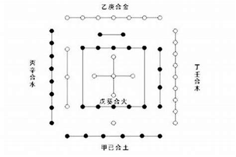 甲己合土|为什么甲己合化为土？